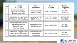 Diduga Ada Backingan ..? Tak Hanya Di Lampung Selatan Empat Proyek APBN Milik PT Tirta Indo Karya Bermasalah.